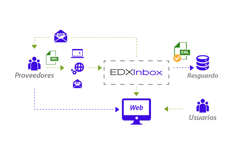 EDX Inbox